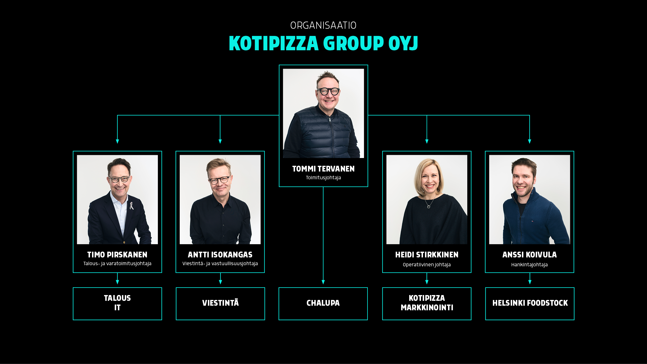 Kotipizza Group Oyj